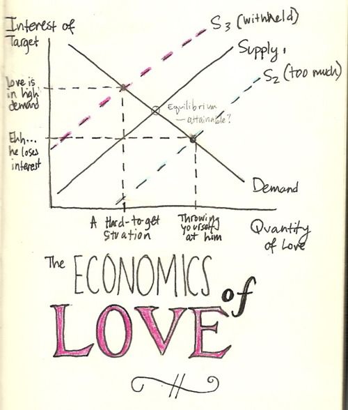 The-economics-of-love-para-Alcanda-Matchmaking-blog